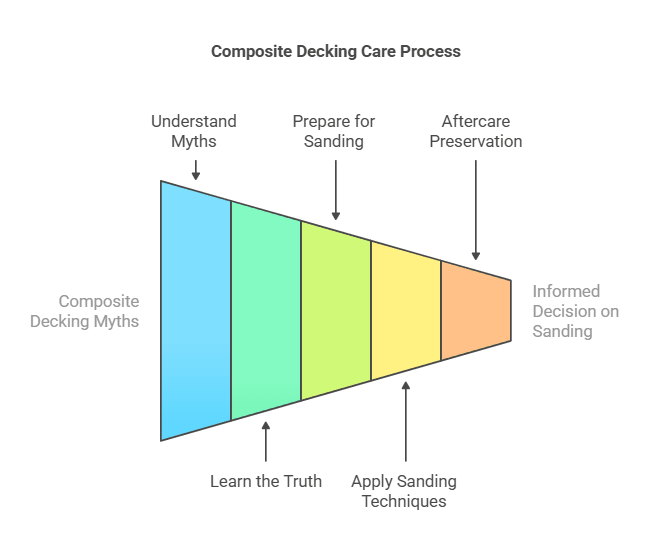 Can You Sand Composite Decking