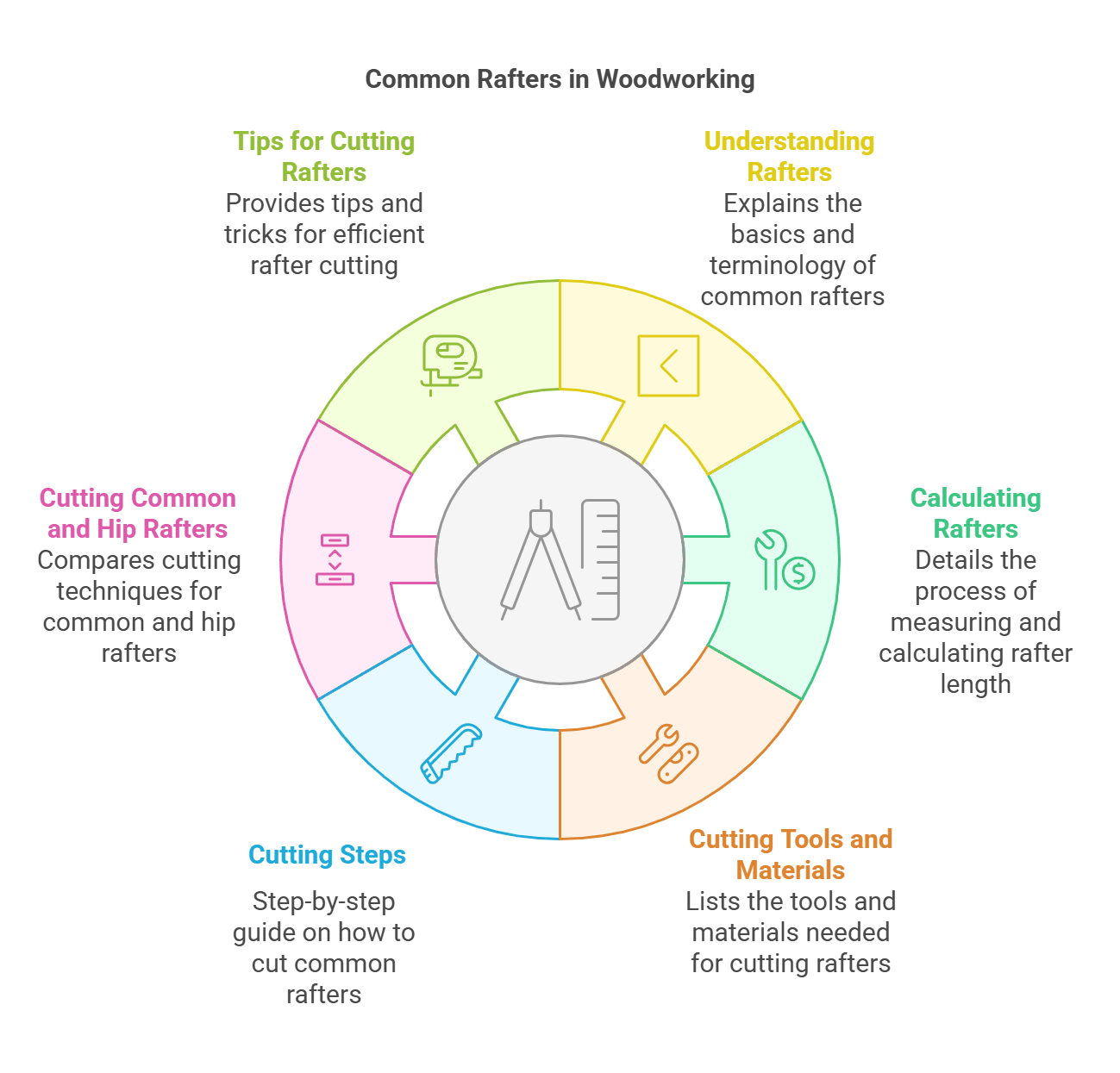 Difference between a Principal and Common Rafter