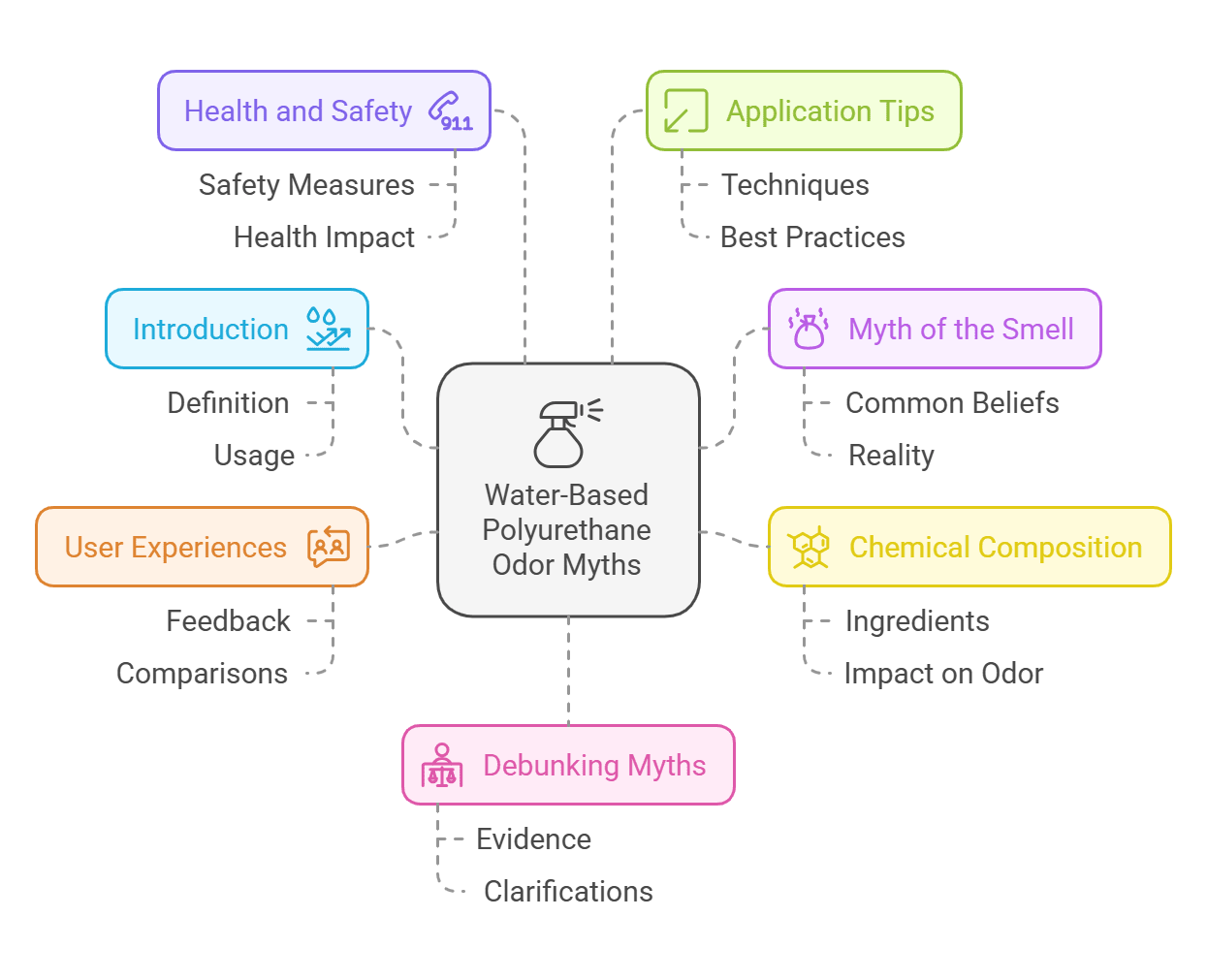 Does Water Based Poly Smell