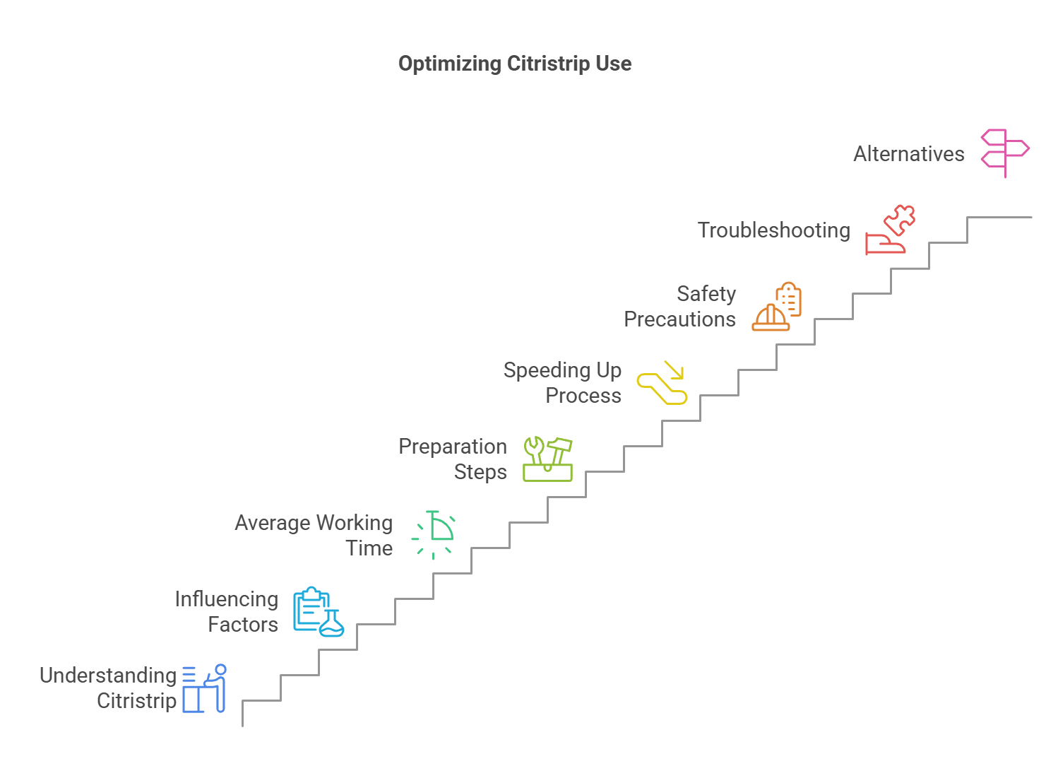How Long Does Citristrip Take to Work