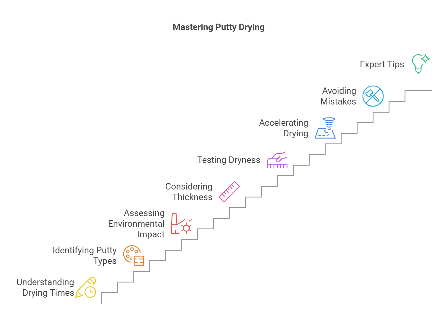 How Long Does It Take for Putty to Dry