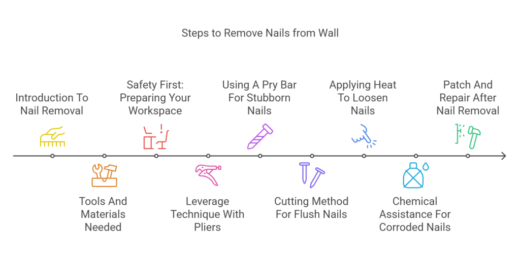 How to Get Nails Out of Wall Without Hammer
