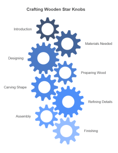 How to Make Wooden Star Knobs