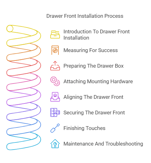 How to Put on Drawer Fronts