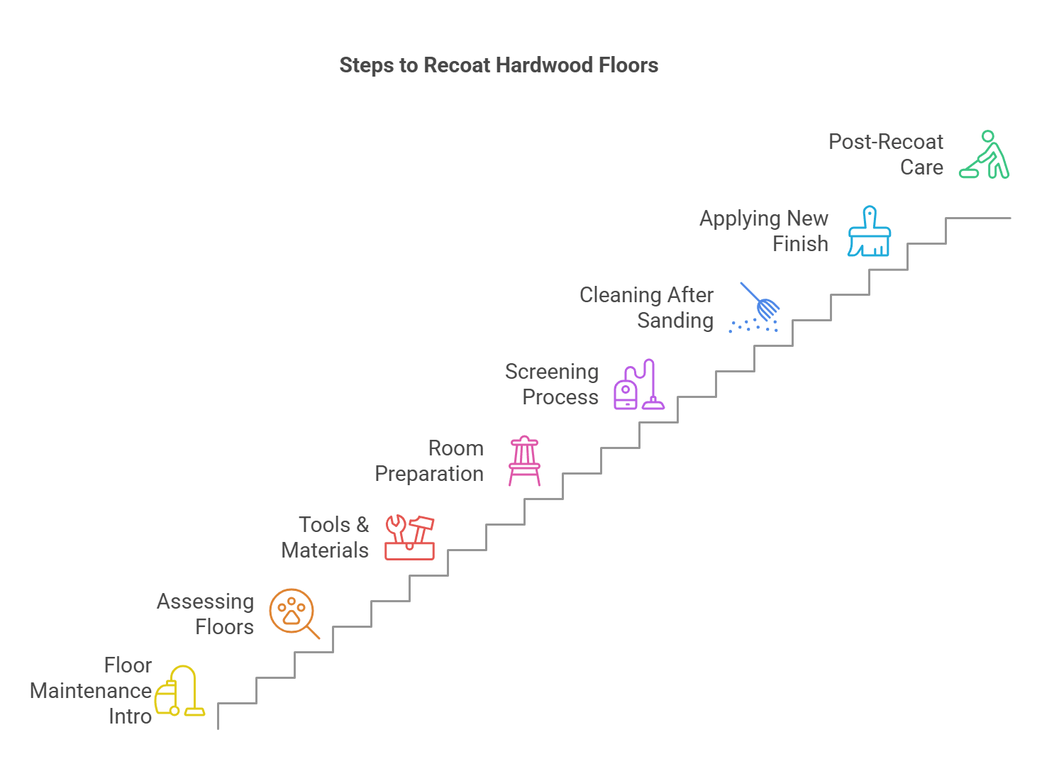 How to Screen And Recoat Hardwood Floors