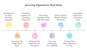 How to Secure Plywood to Roof Rack