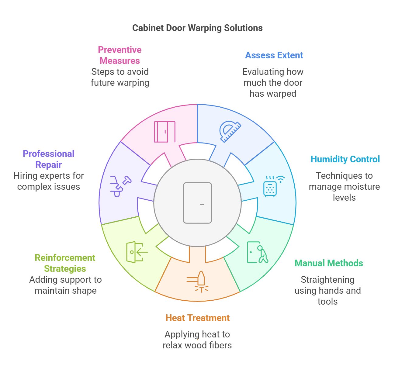 How to Straighten a Warped Cabinet Door