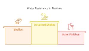 Is Shellac Water Resistant