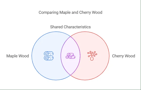 Maple Vs Cherry Wood