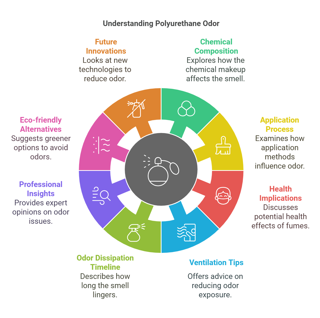 What Does Polyurethane Smell Like