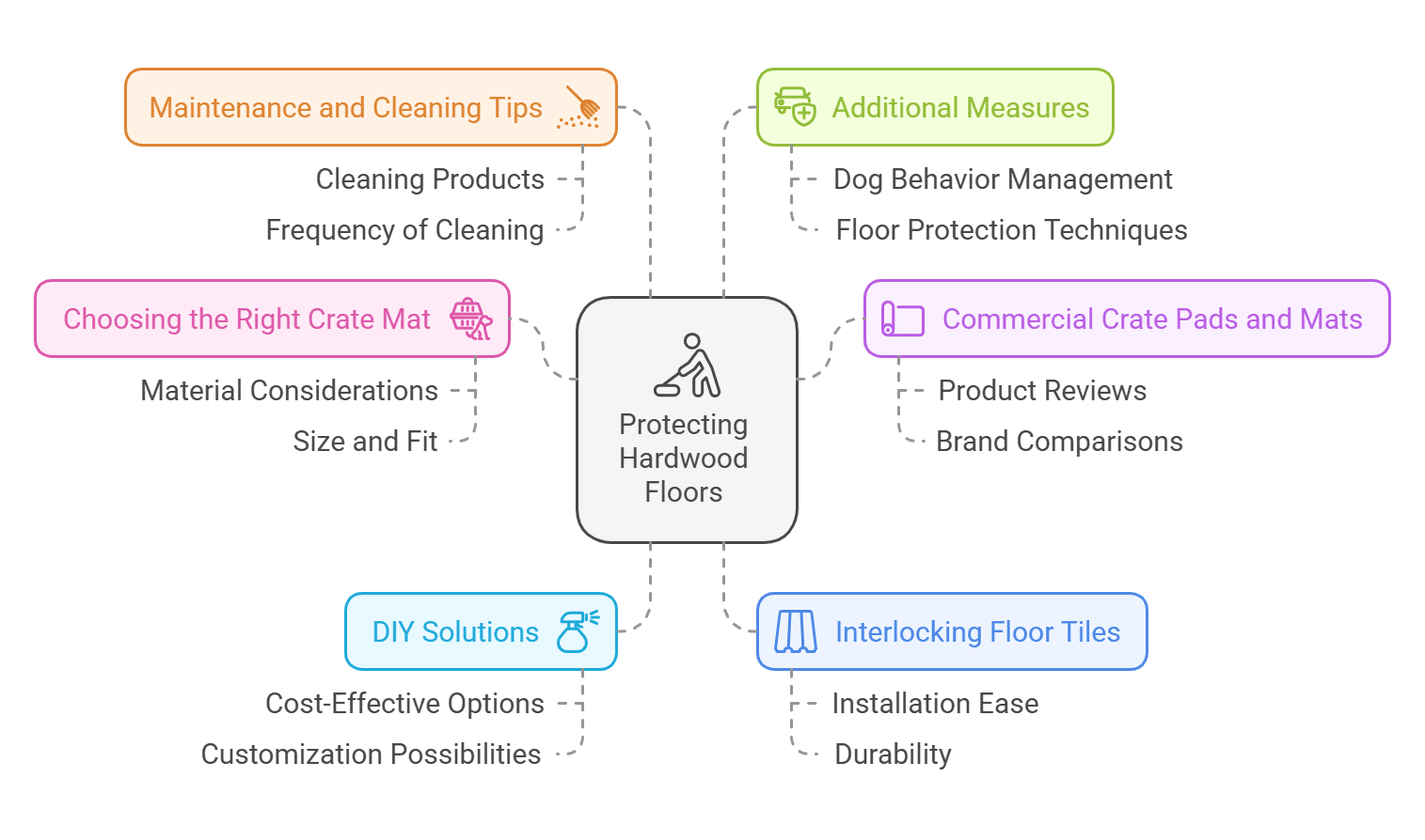What to Put under Dog Crate to Protect Hardwood Floors