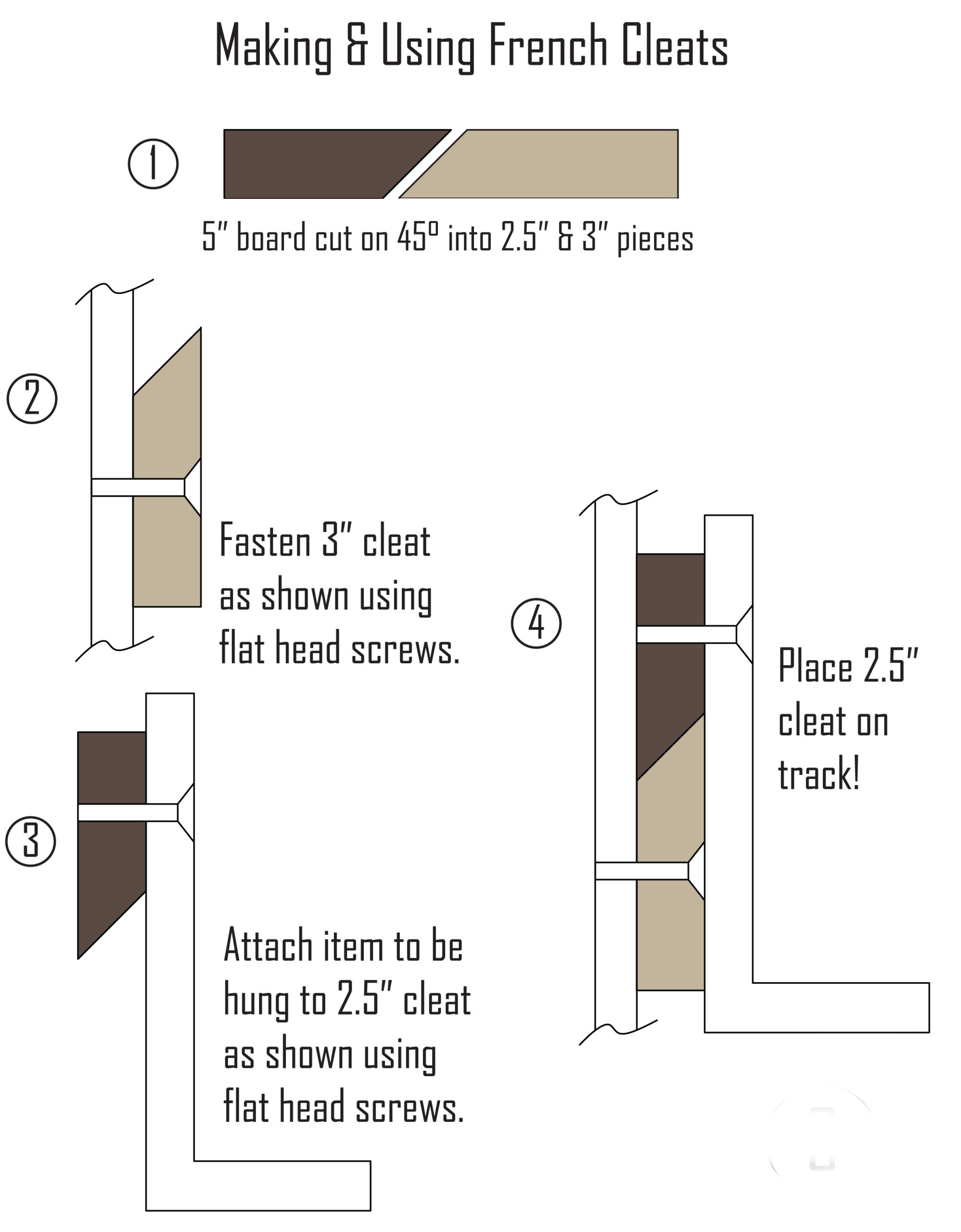 How Wide Should French Cleats Be