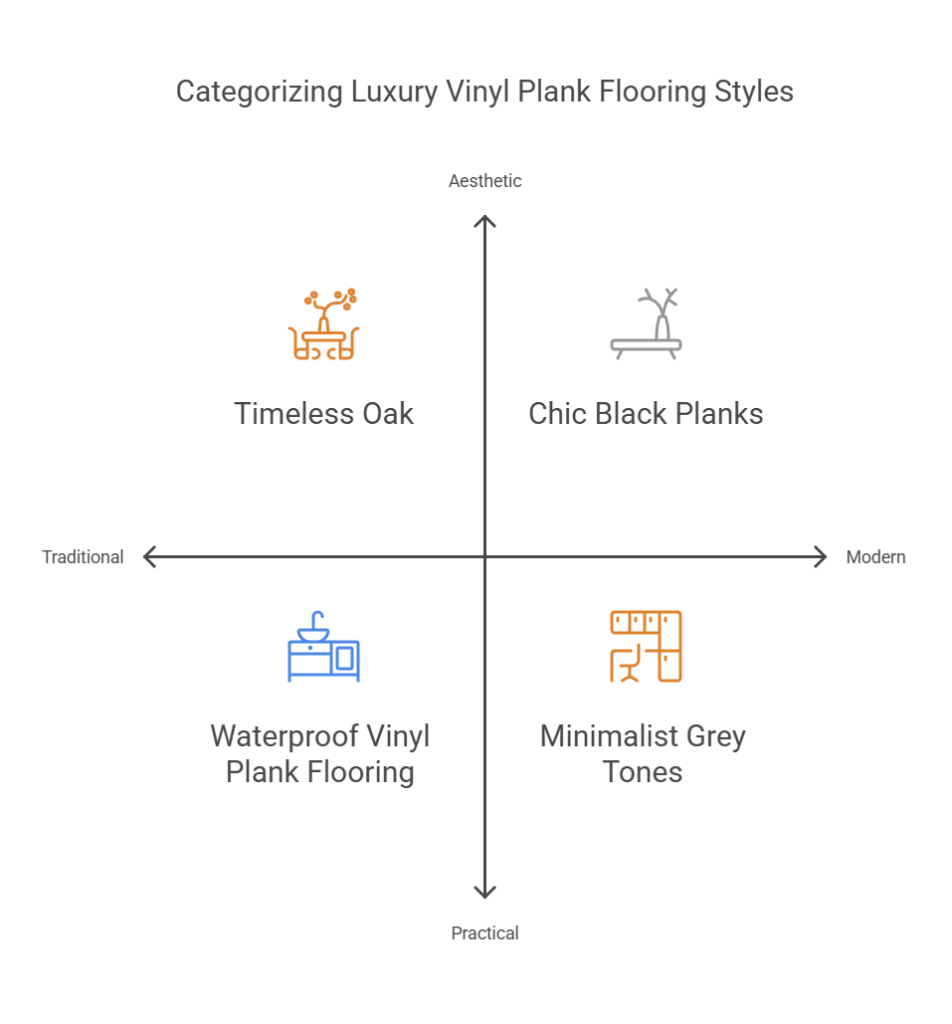 10 Best Luxury Vinyl Plank Flooring Ideas for Every Home