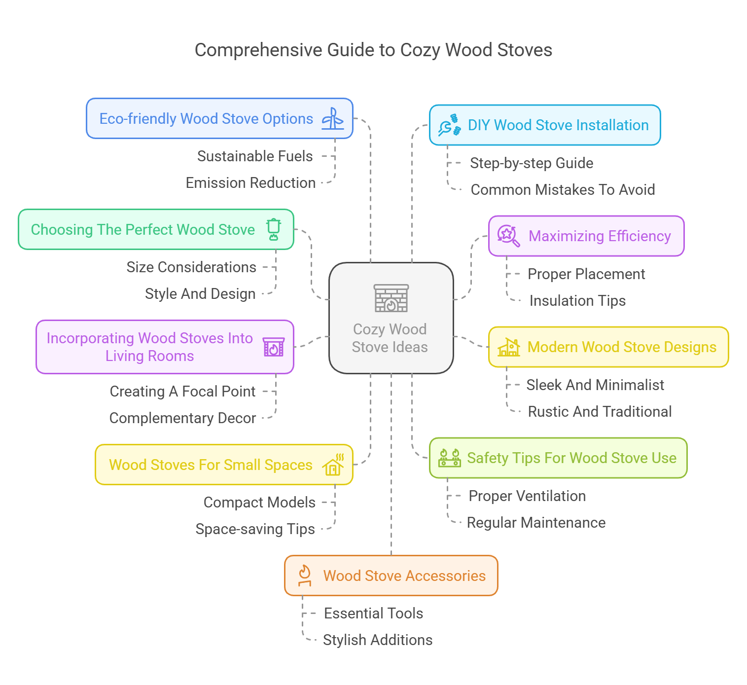10 Cozy Wood Stove Ideas for Warm & Stylish Spaces