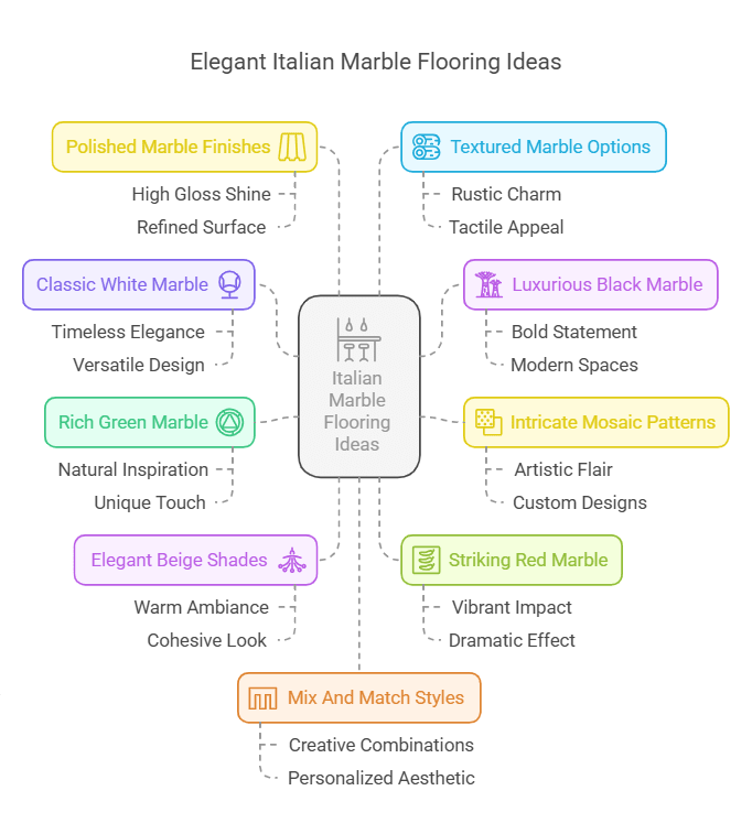 10 Elegant Italian Marble Flooring Ideas for Homes