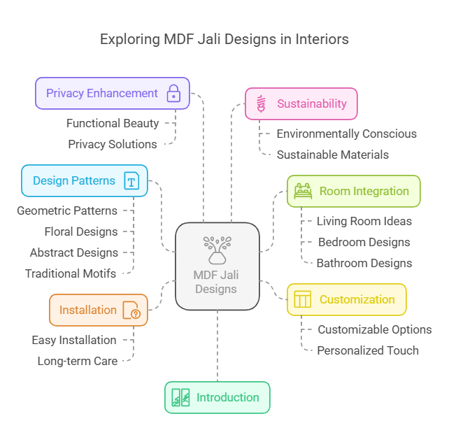 10 Elegant MDF Jali Designs for Decorative Interiors