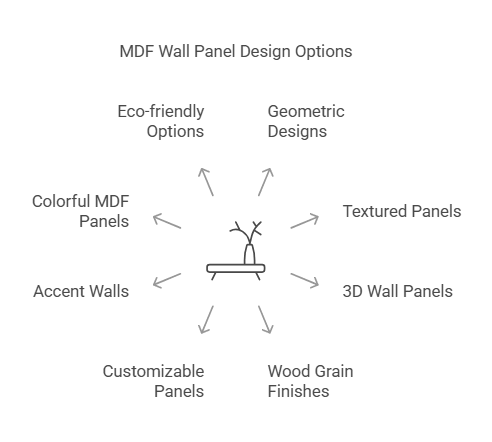 10 Modern MDF Wall Panel Ideas for Stylish Interiors