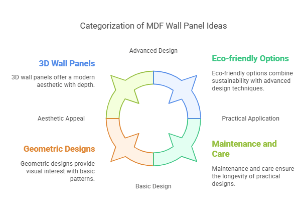 10 Modern MDF Wall Panel Ideas for Stylish Interiors
