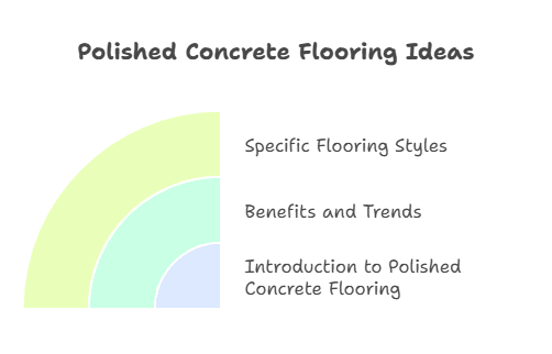 10 Modern Polished Concrete Flooring Ideas