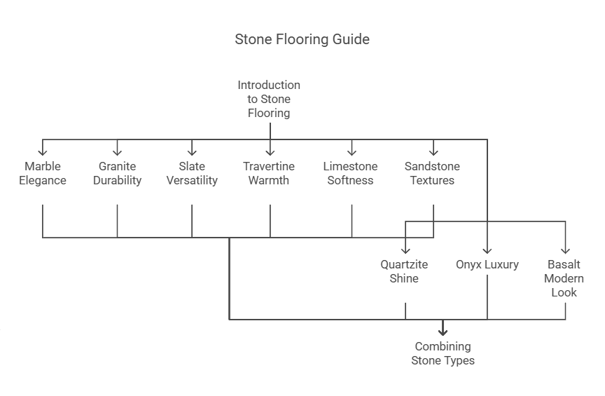 10 Timeless Stone Flooring Ideas for a Natural Look