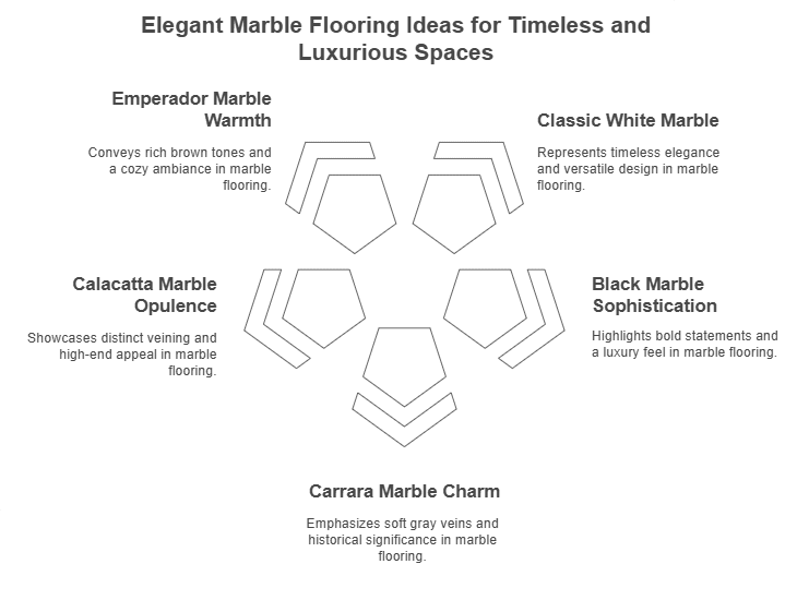 12 Marble Flooring Ideas for an Elegant Touch