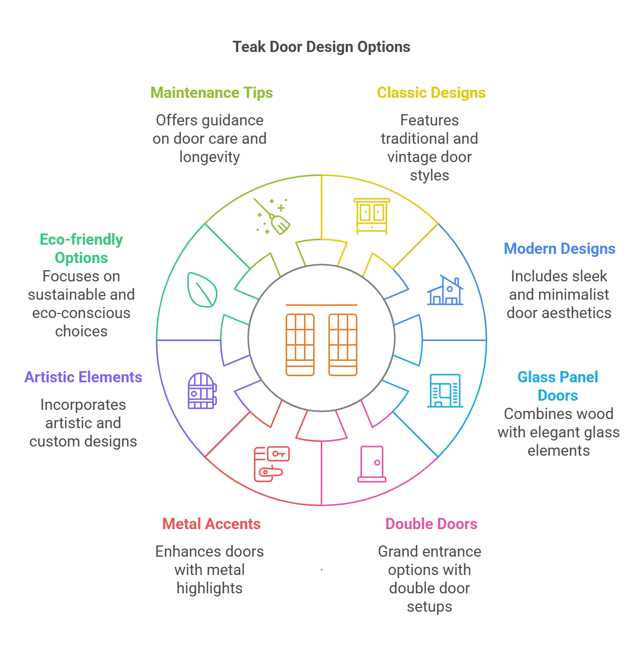 12 Stunning Teak Wood Main Door Designs for Homes
