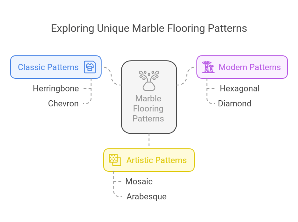 12 Unique Marble Flooring Patterns to Elevate Your Space