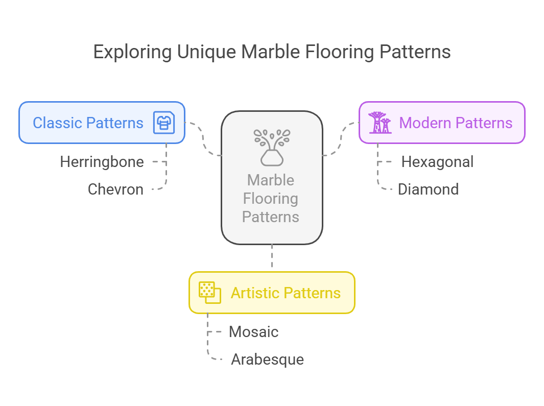 12 Unique Marble Flooring Patterns to Elevate Your Space