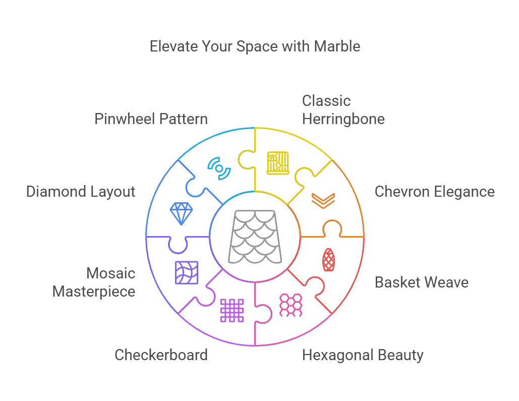 12 Unique Marble Flooring Patterns to Elevate Your Space