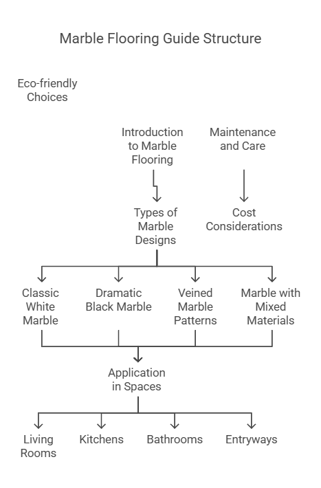 15 Elegant Marble Flooring Designs for Every Space