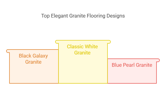 8 Elegant Granite Flooring Designs for a Timeless Look