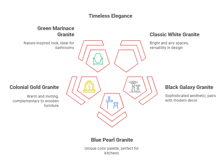 8 Elegant Granite Flooring Designs for a Timeless Look