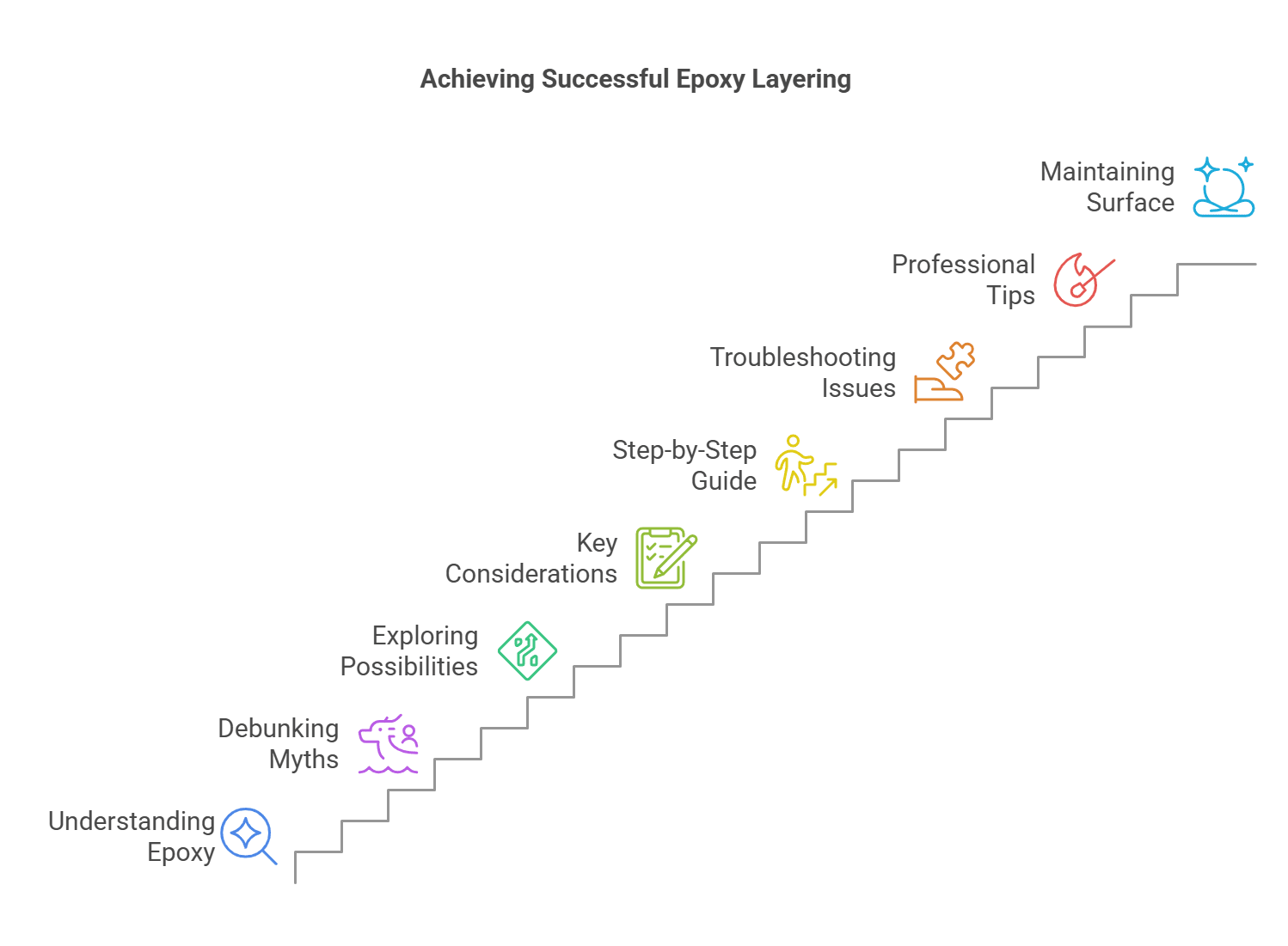 Can You Put Epoxy Over Epoxy Without Sanding