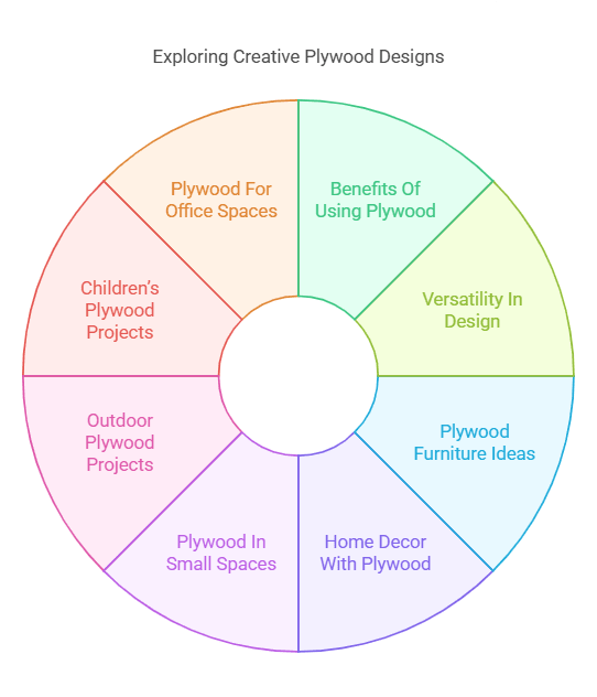 Creative Plywood Design Ideas for DIY Projects