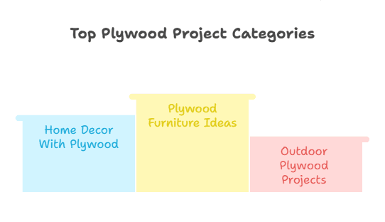 Creative Plywood Design Ideas for DIY Projects
