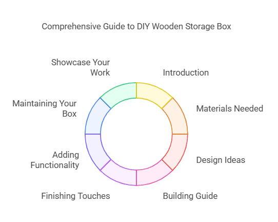 DIY Wooden Storage Box