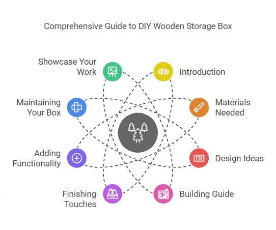 DIY Wooden Storage Box
