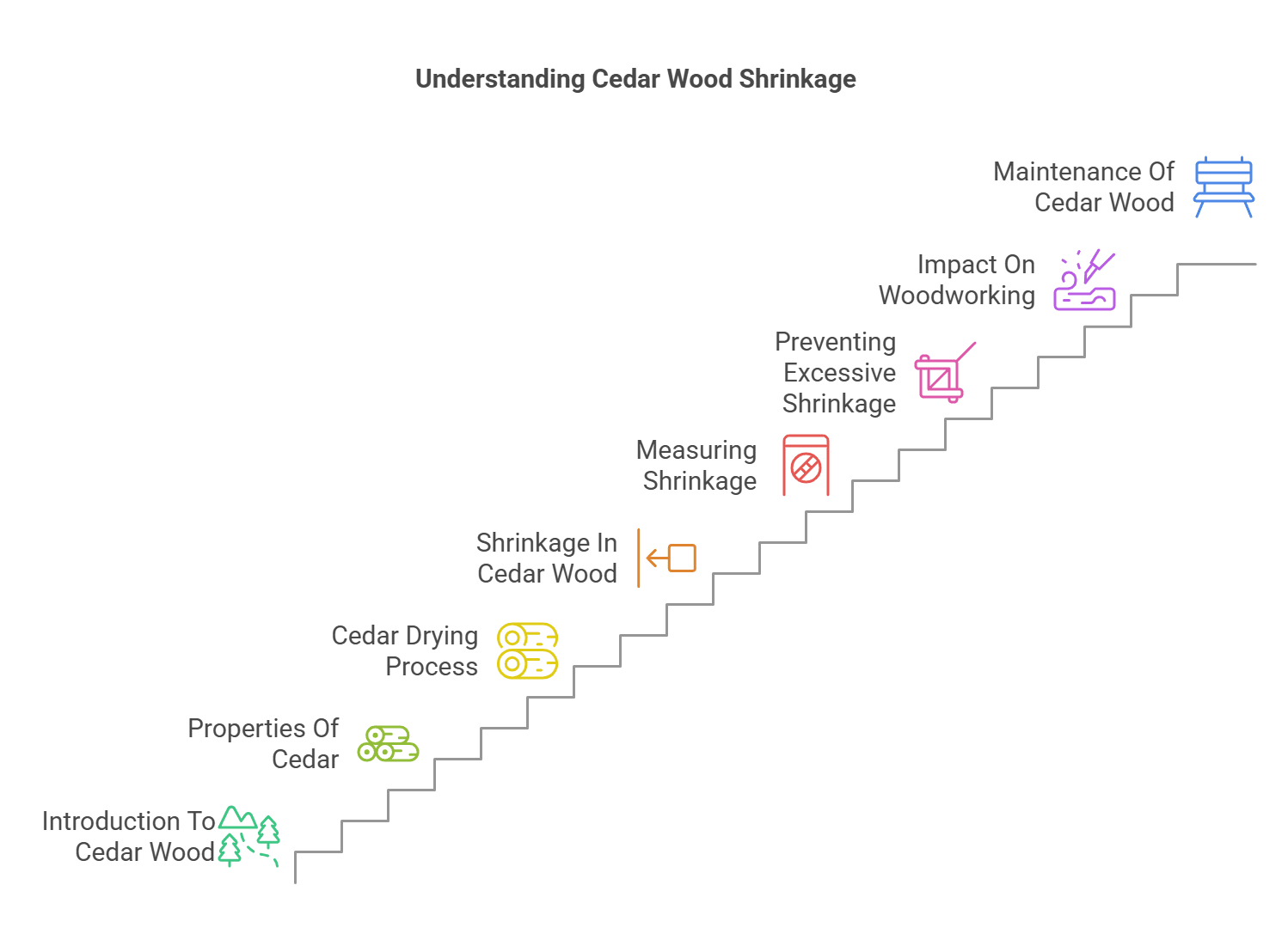 Does Cedar Shrink When It Dries
