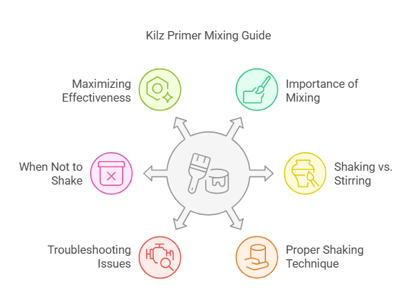 Does Kilz Need to Be Shaken