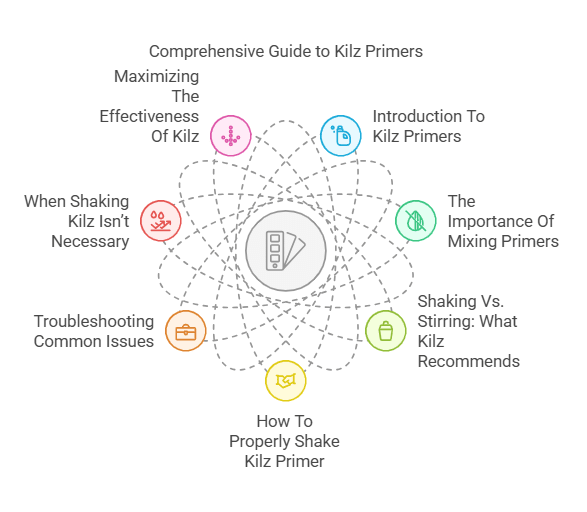 Does Kilz Need to Be Shaken
