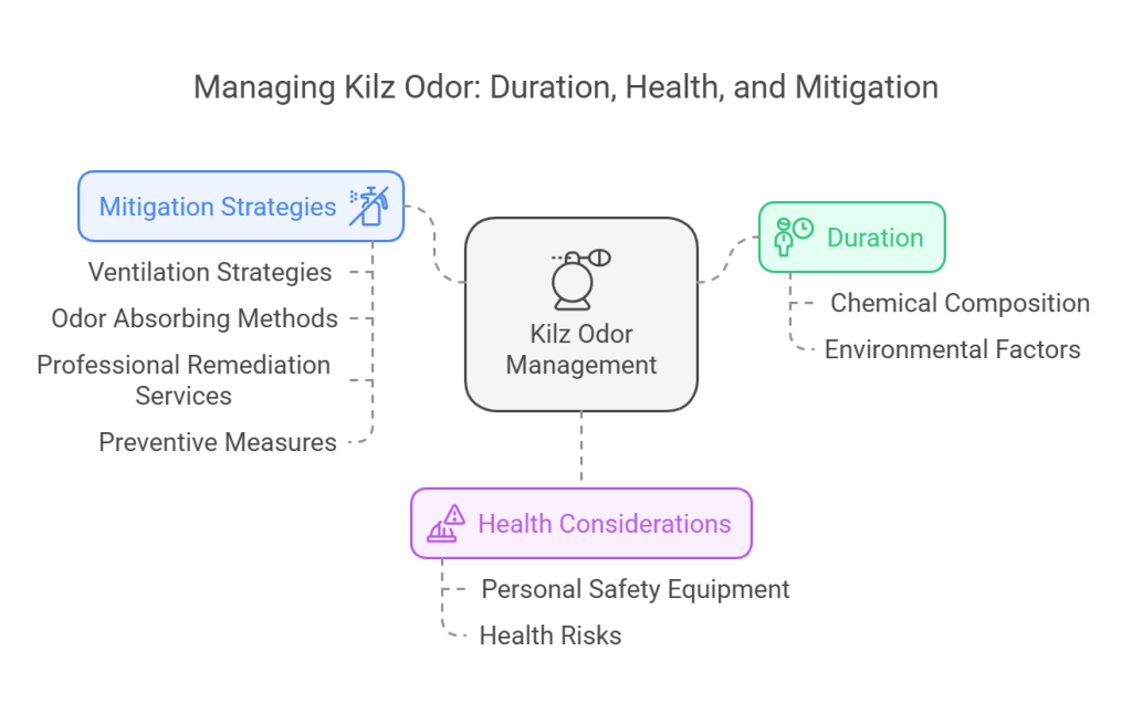 How Long Does Kilz Smell Last