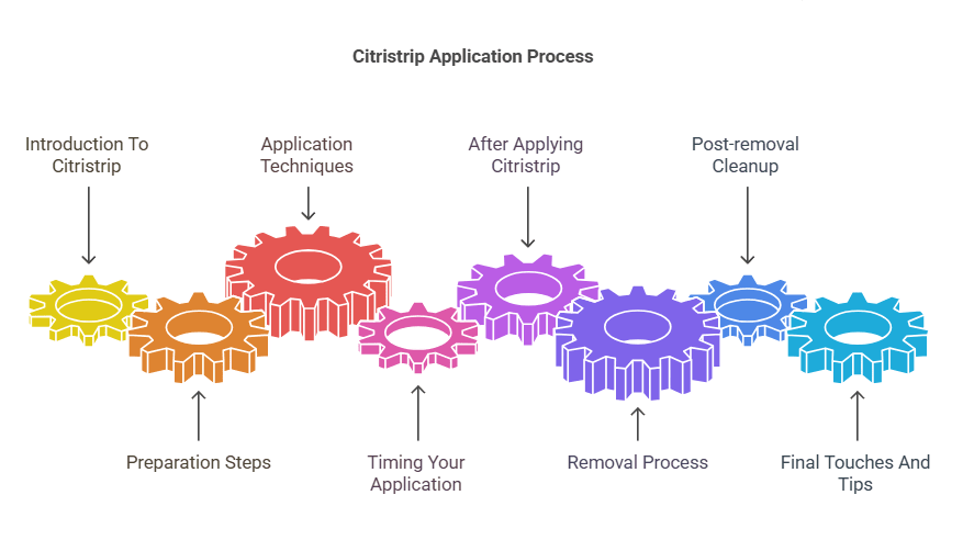 How Long to Leave Citristrip on Tumbler
