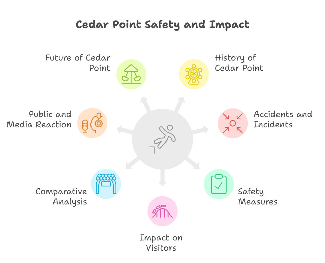 How Many People Have Died at Cedar Point