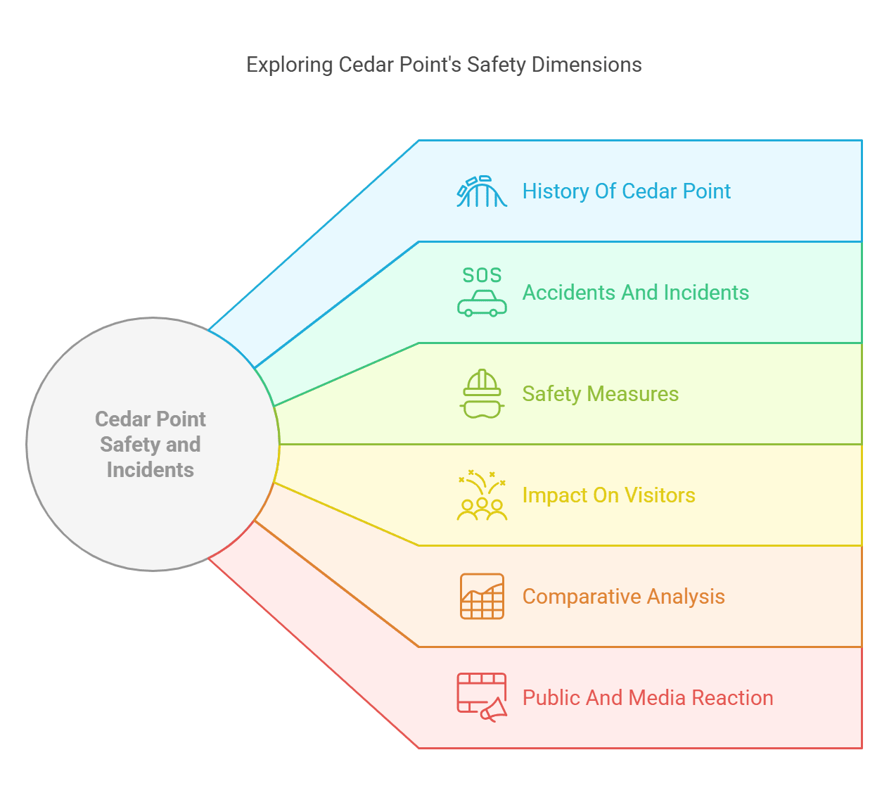 How Many People Have Died at Cedar Point