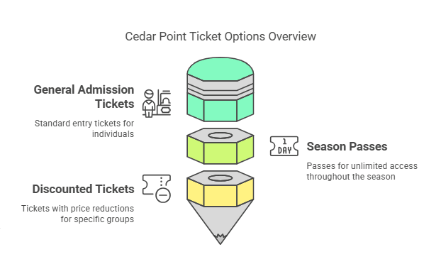 How Much Cedar Point Tickets Cost
