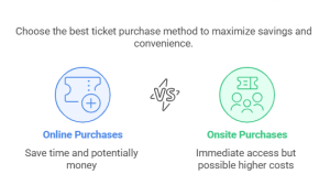 How Much Cedar Point Tickets Cost