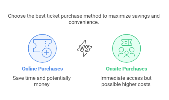 How Much Cedar Point Tickets Cost