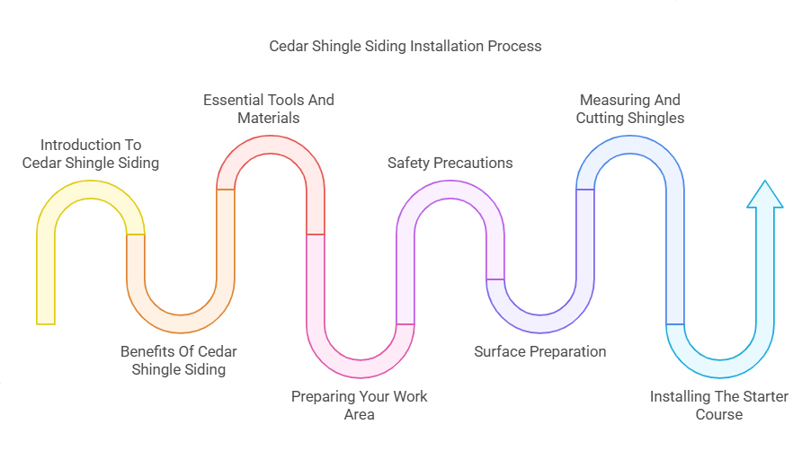 How to Cedar Shingle Siding