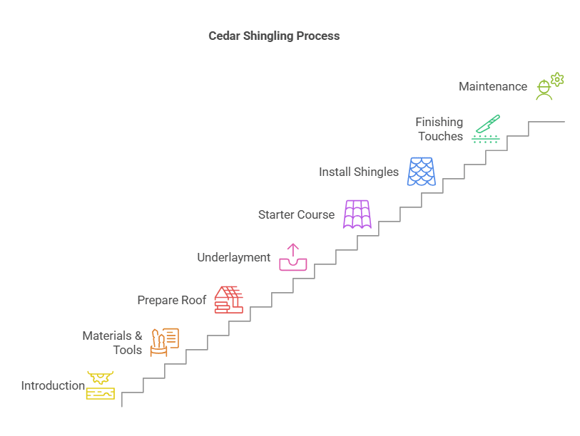 How to Cedar Shingle a House