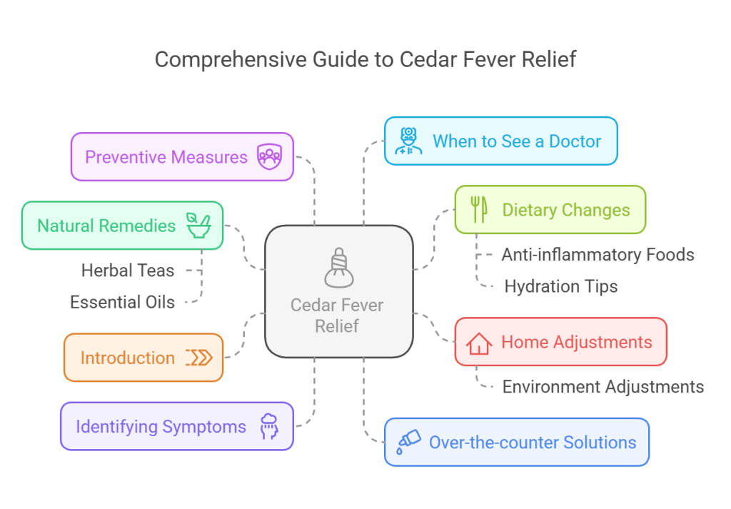 How to Fix Cedar Fever
